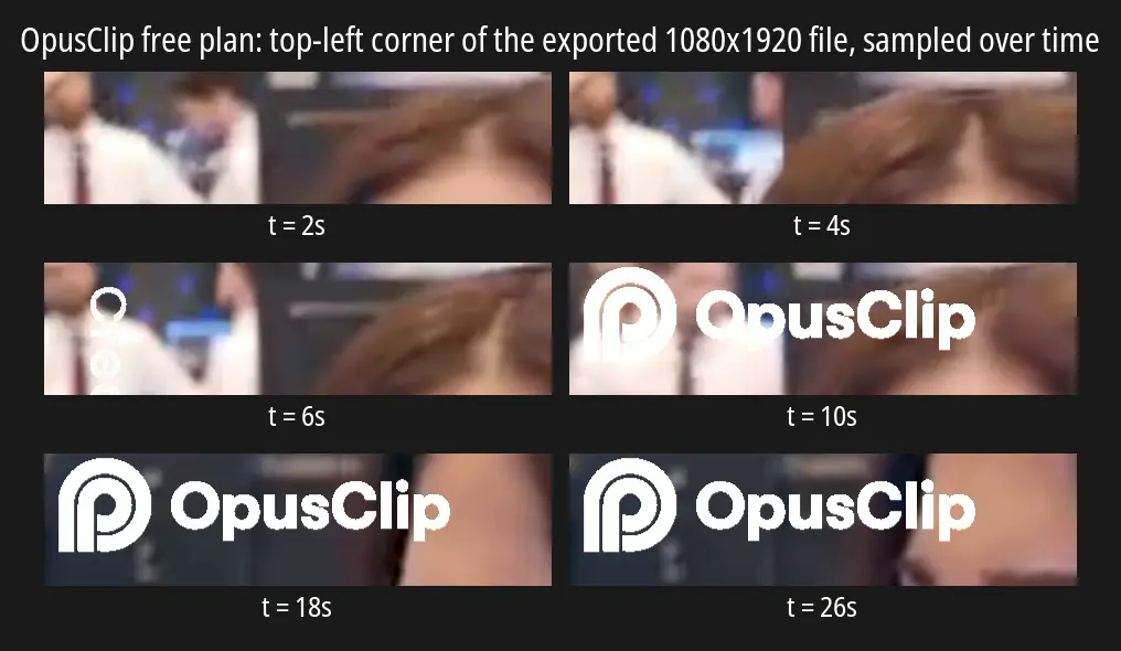 Six crops of the top-left corner of an OpusClip free-plan export at 2, 4, 6, 10, 18 and 26 seconds, showing no watermark early, a fade-in at 6s, and the full OpusClip wordmark from 10s onward
