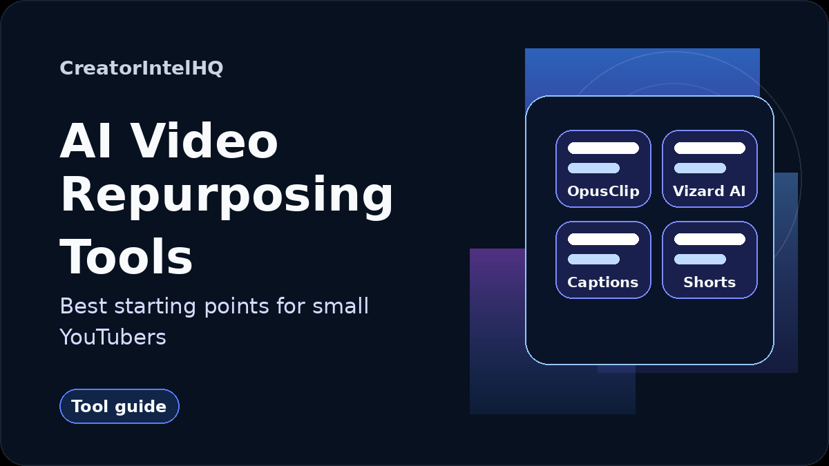 CreatorIntelHQ AI video repurposing tools card for small YouTubers comparing OpusClip, Vizard AI, captions, Shorts, and workflow fit.