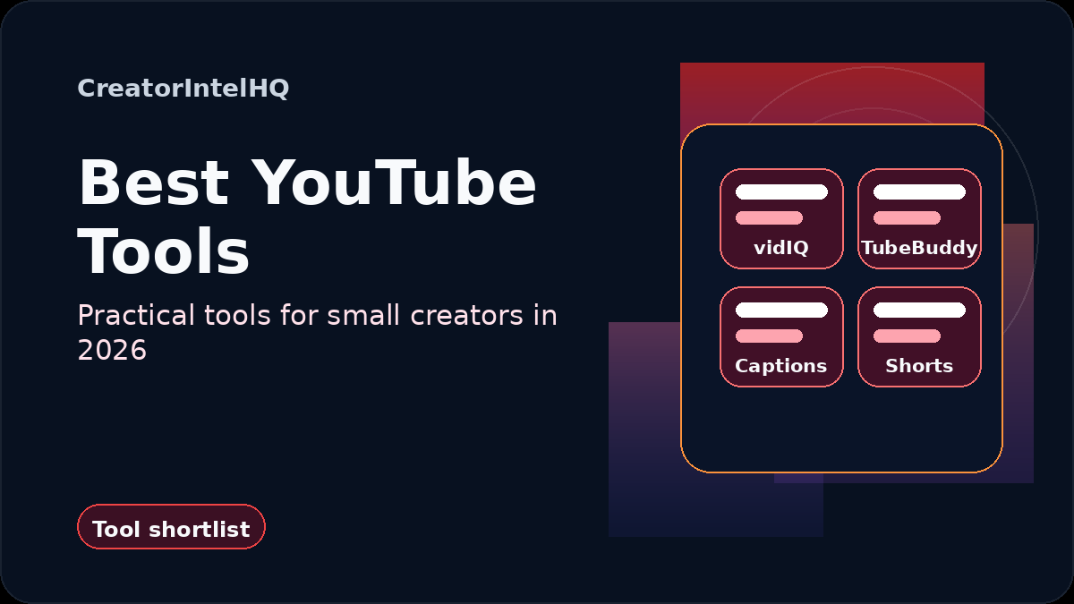 CreatorIntelHQ Best YouTube Tools card for small creators covering vidIQ, TubeBuddy, captions, Shorts, and workflow support.